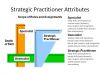 Enterprise Architects – What attributes do you look for? | Enterprise Architecture in Higher Education